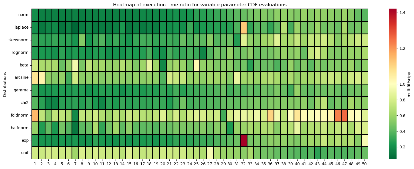 ../_images/benchmarks__bm_summary_12_0.png