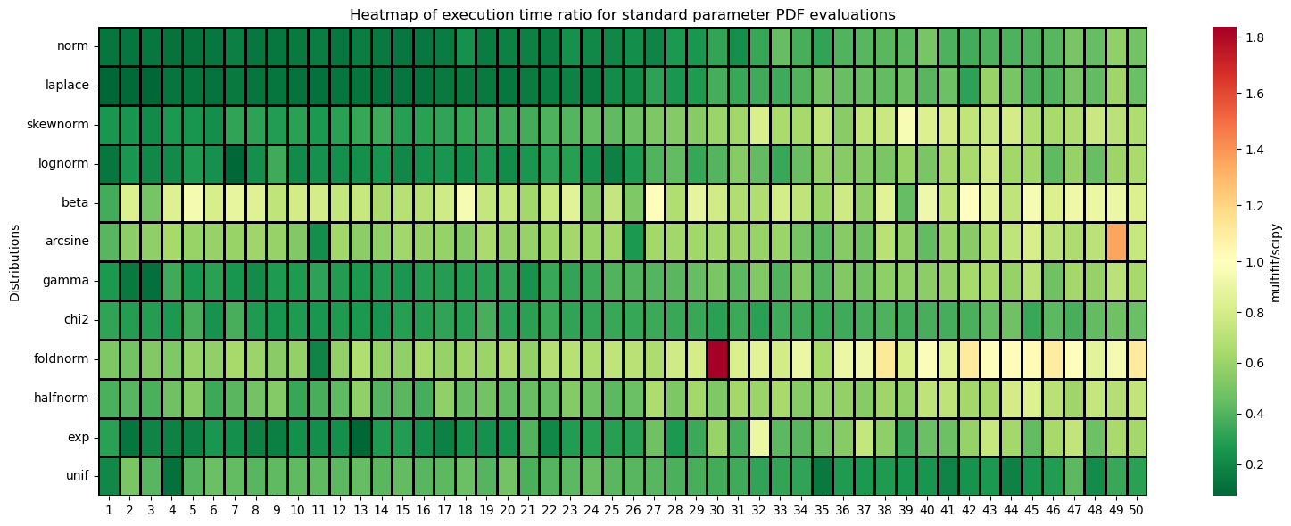 ../_images/benchmarks__bm_summary_6_0.png