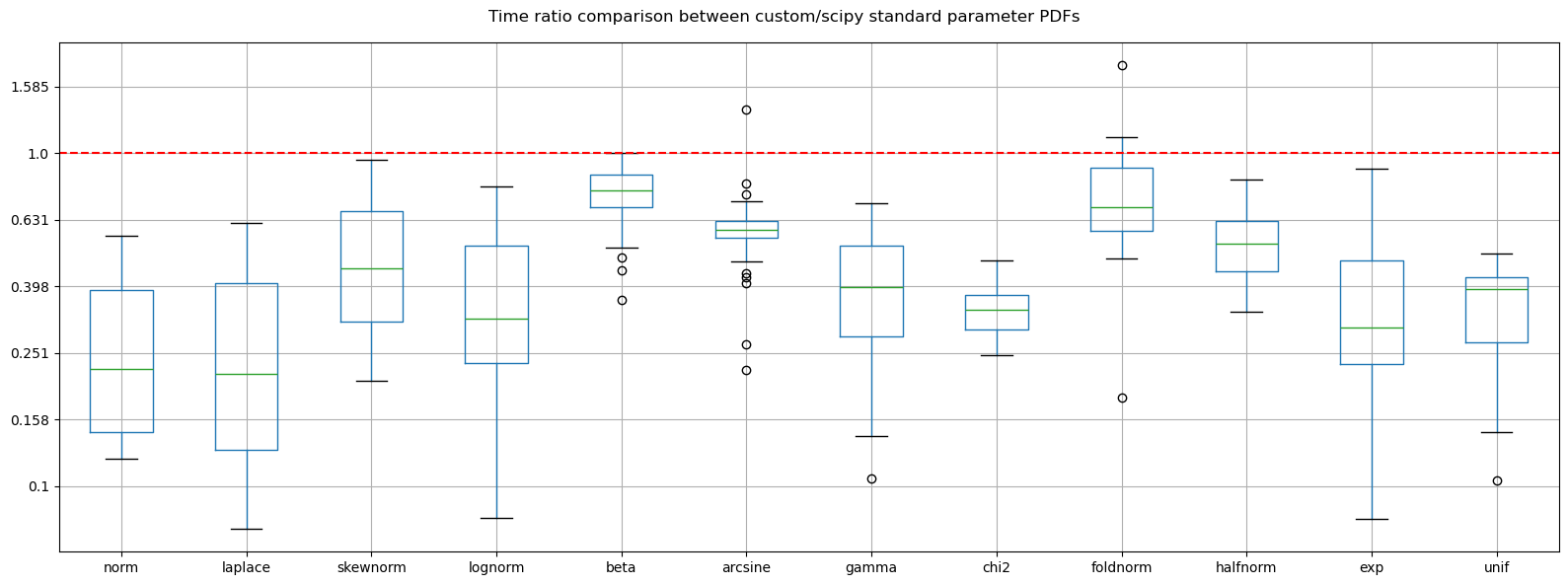 ../_images/benchmarks__bm_summary_6_1.png