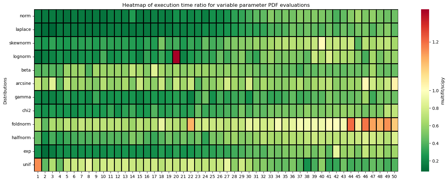 ../_images/benchmarks__bm_summary_8_0.png