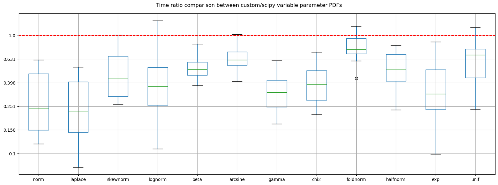 ../_images/benchmarks__bm_summary_8_1.png