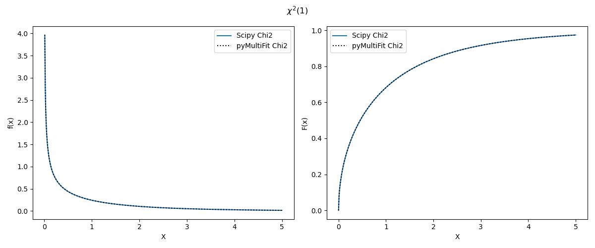 Beta distribution (5, 30)