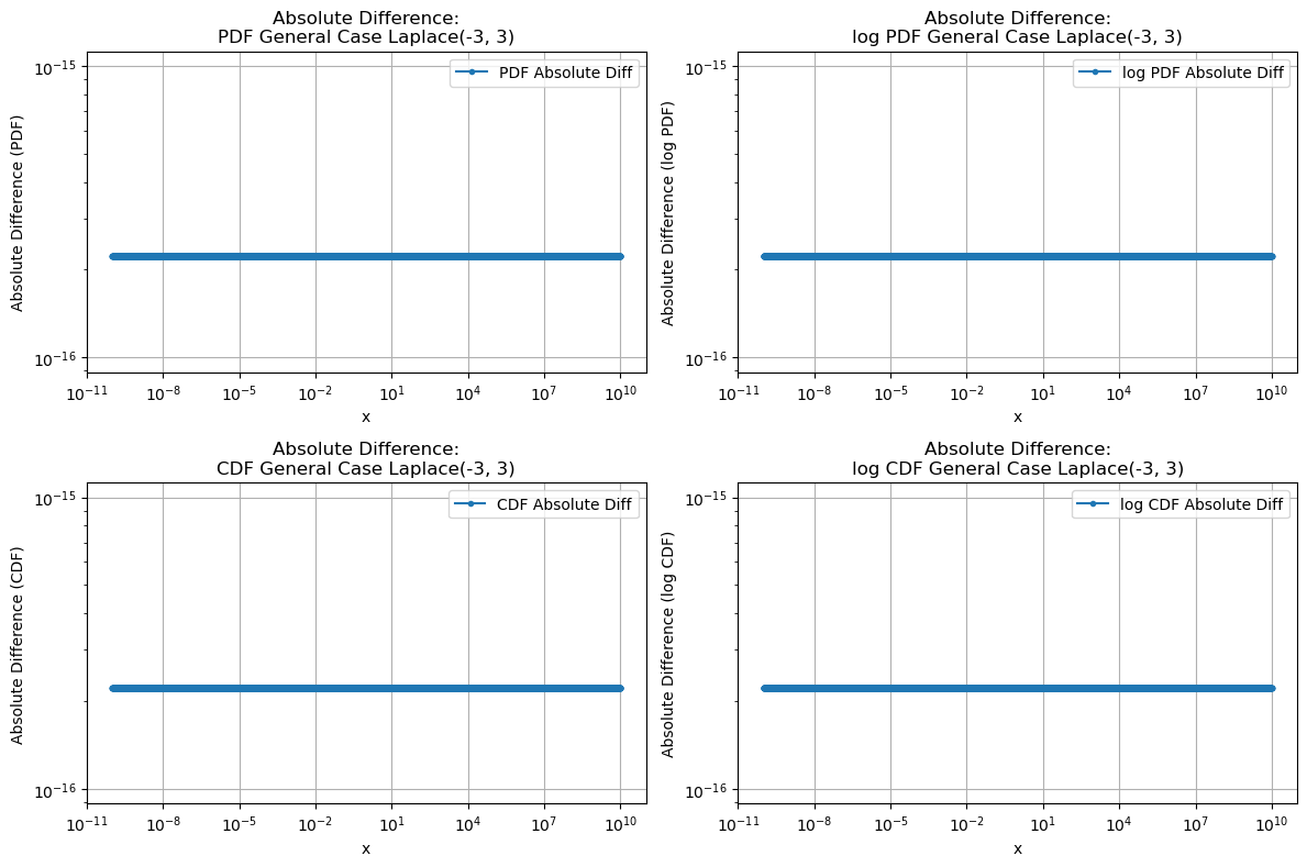 ../_images/benchmarks__bm_accuracy_12_0.png