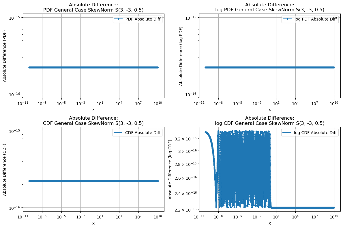 ../_images/benchmarks__bm_accuracy_16_0.png