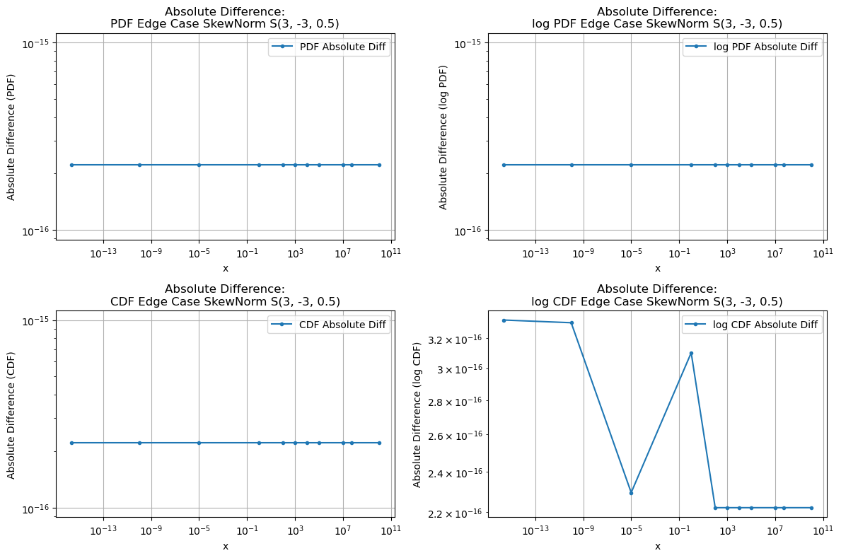 ../_images/benchmarks__bm_accuracy_16_1.png