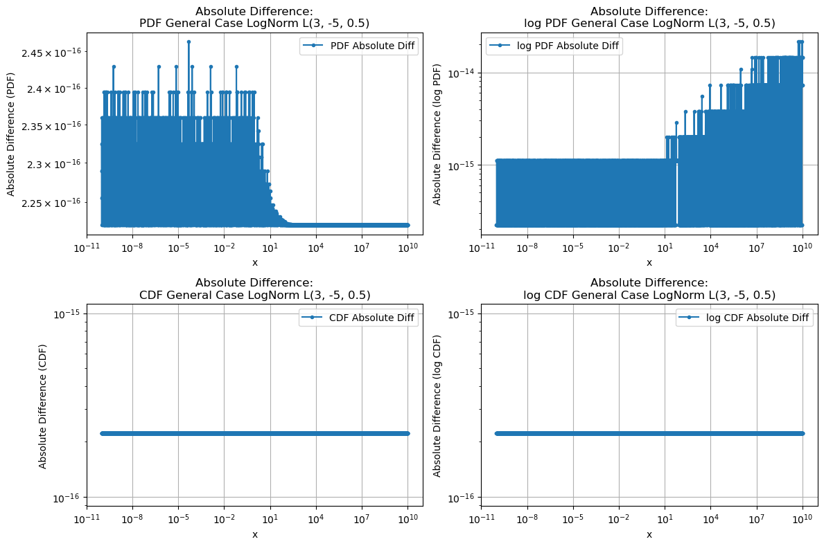 ../_images/benchmarks__bm_accuracy_20_0.png