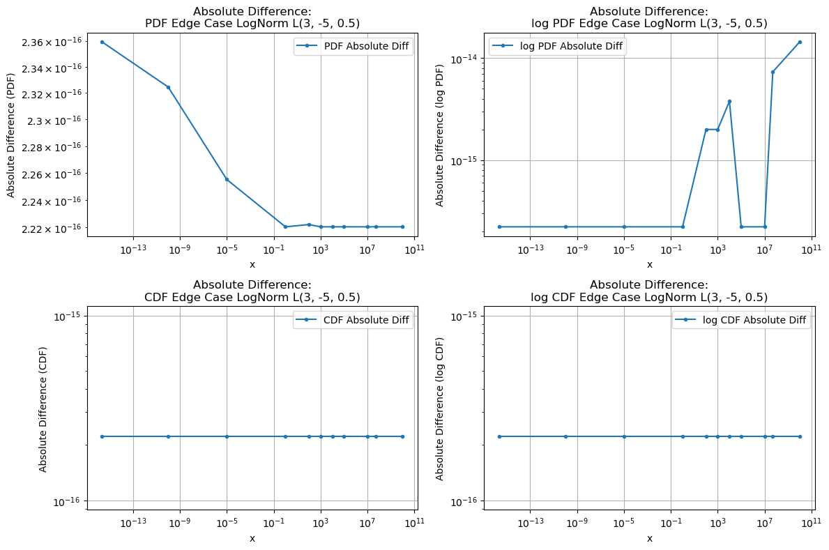 ../_images/benchmarks__bm_accuracy_20_1.png