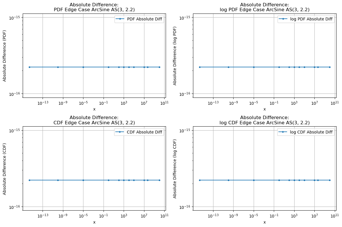 ../_images/benchmarks__bm_accuracy_28_1.png