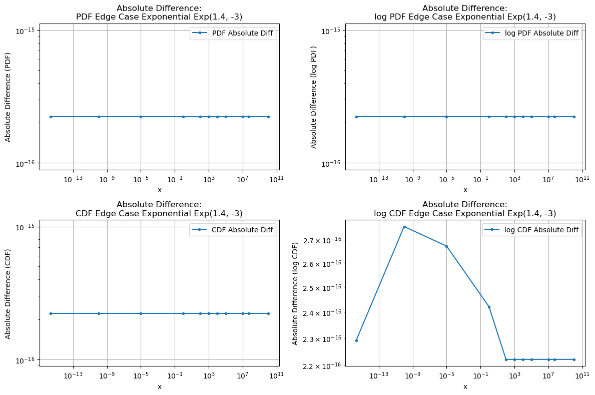../_images/benchmarks__bm_accuracy_50_1.png