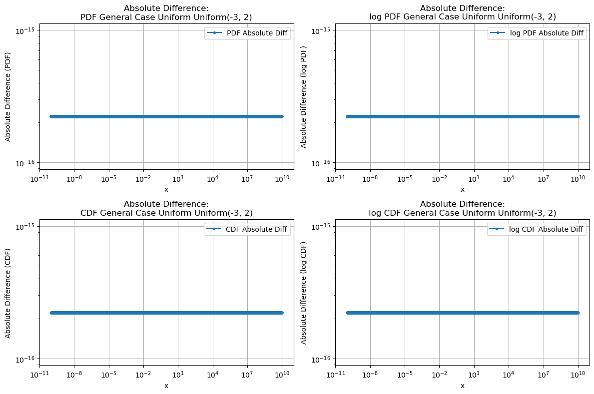 ../_images/benchmarks__bm_accuracy_54_0.png