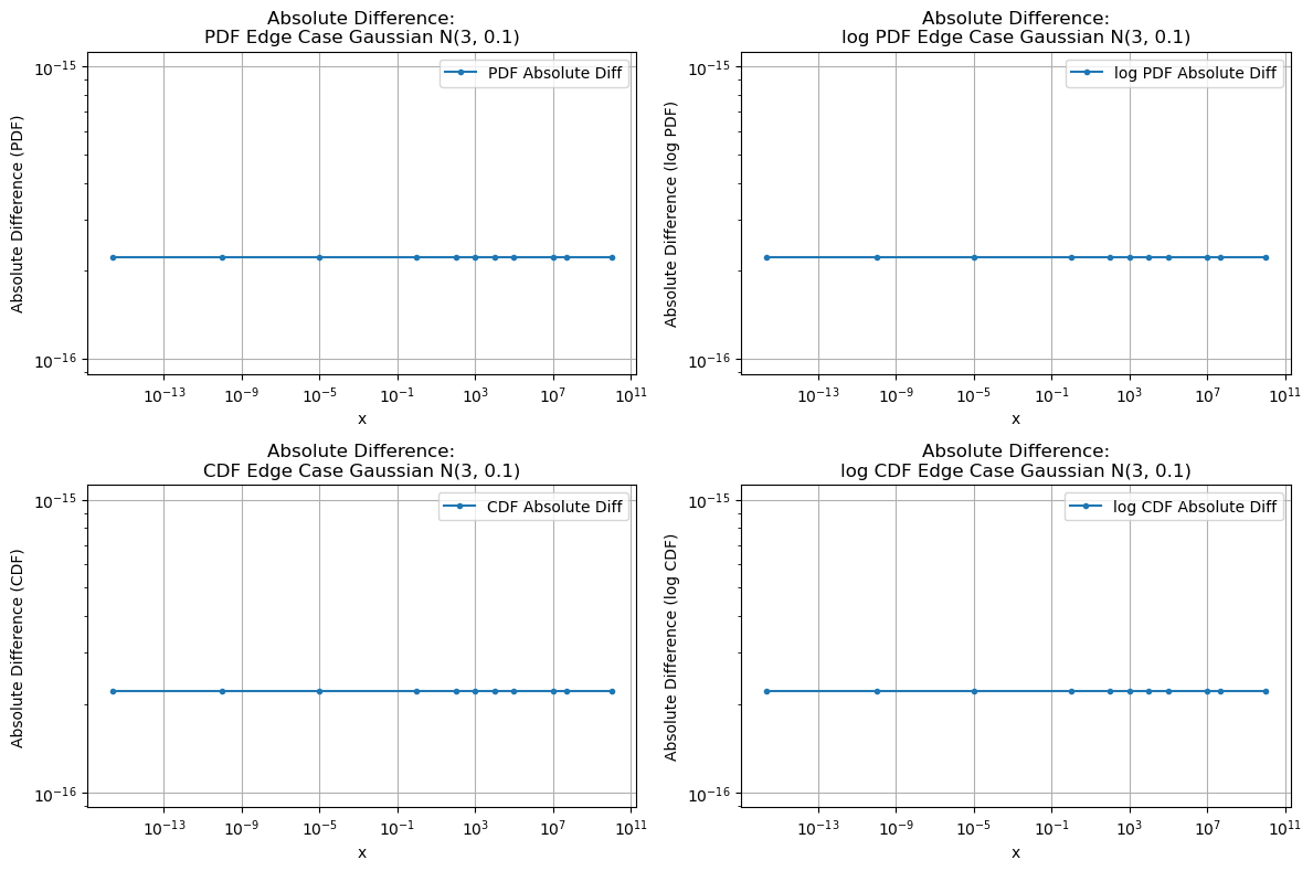 ../_images/benchmarks__bm_accuracy_8_1.png