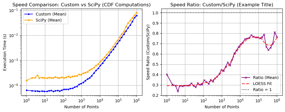 ../_images/benchmarks__bm_speed_13_1.png