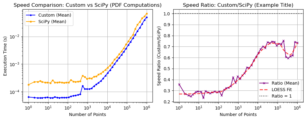 ../_images/benchmarks__bm_speed_15_0.png