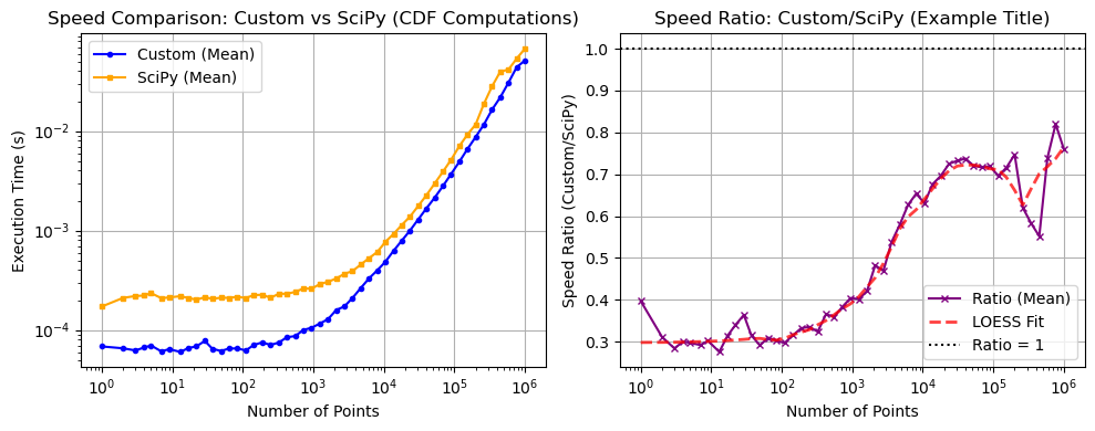 ../_images/benchmarks__bm_speed_15_1.png