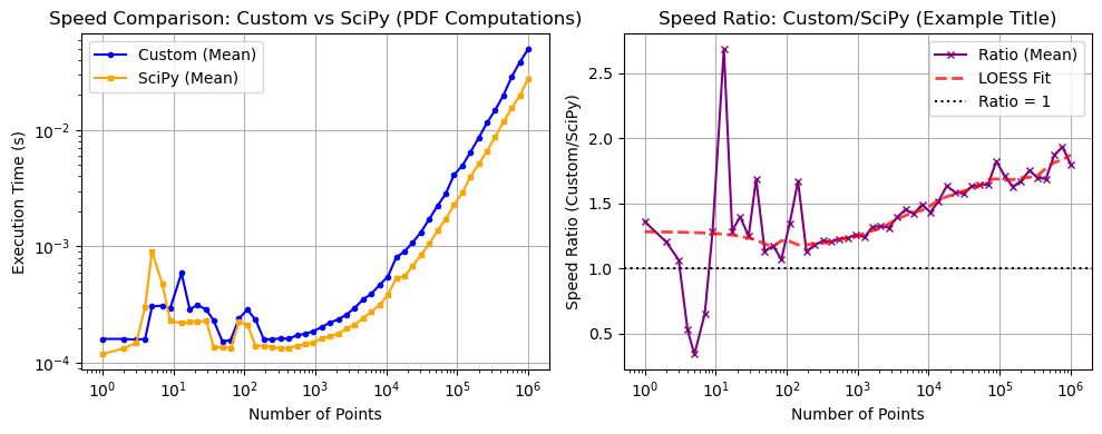 ../_images/benchmarks__bm_speed_21_0.png