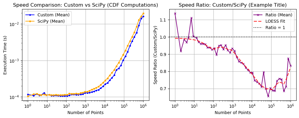 ../_images/benchmarks__bm_speed_25_1.png