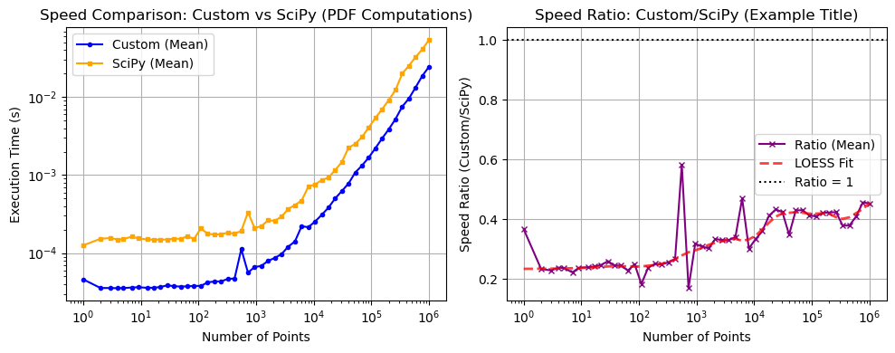 ../_images/benchmarks__bm_speed_29_0.png
