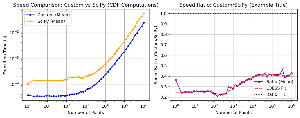 ../_images/benchmarks__bm_speed_29_1.png