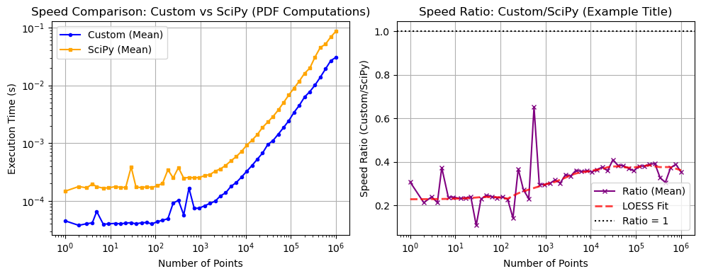 ../_images/benchmarks__bm_speed_33_0.png