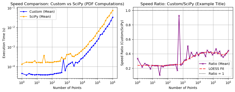 ../_images/benchmarks__bm_speed_35_0.png
