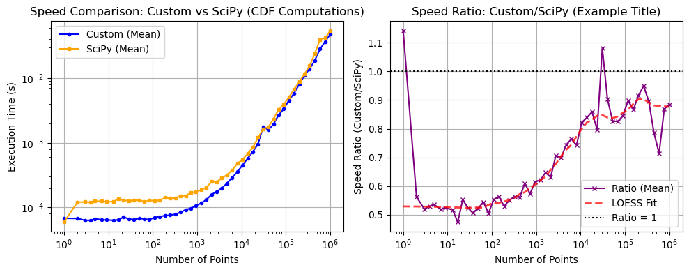 ../_images/benchmarks__bm_speed_41_1.png