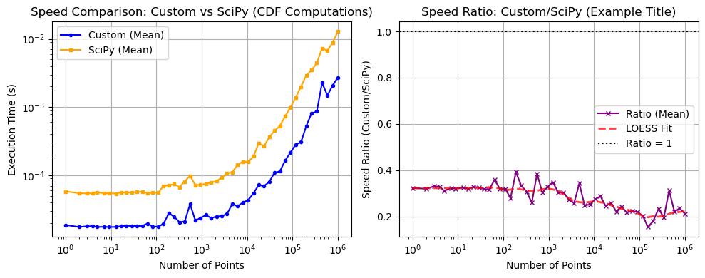 ../_images/benchmarks__bm_speed_53_1.png