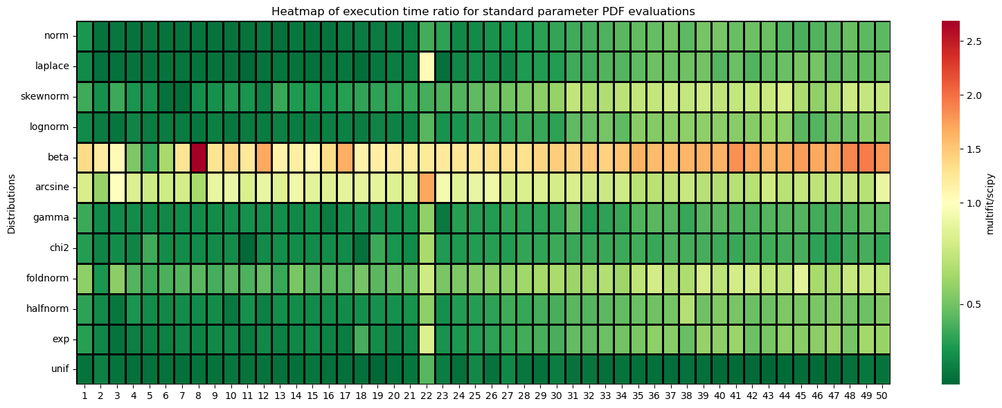 ../_images/benchmarks__bm_summary_6_0.png