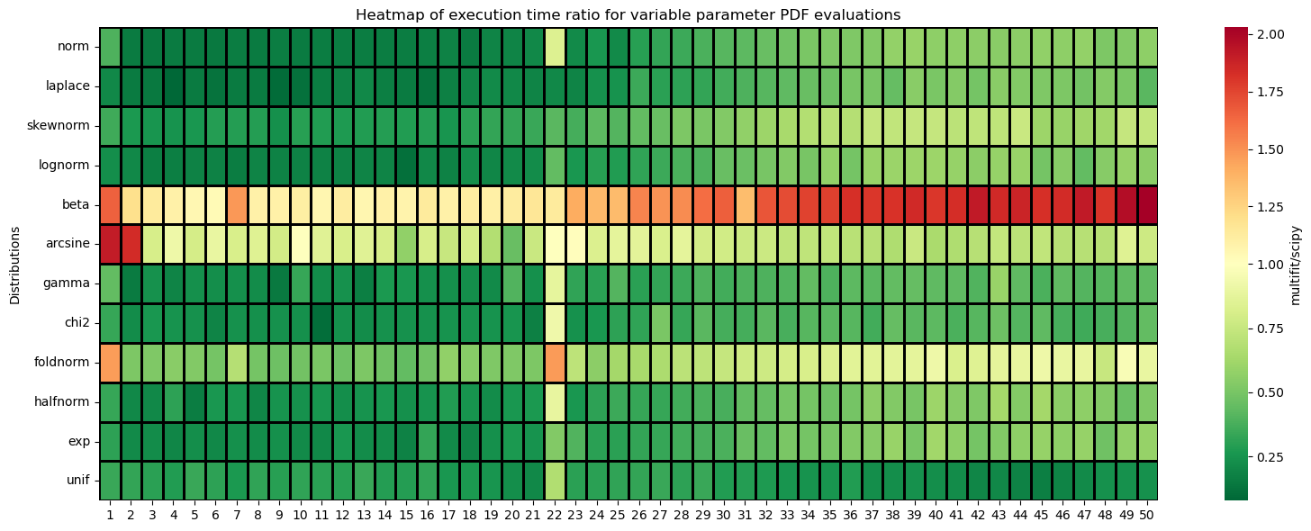 ../_images/benchmarks__bm_summary_8_0.png