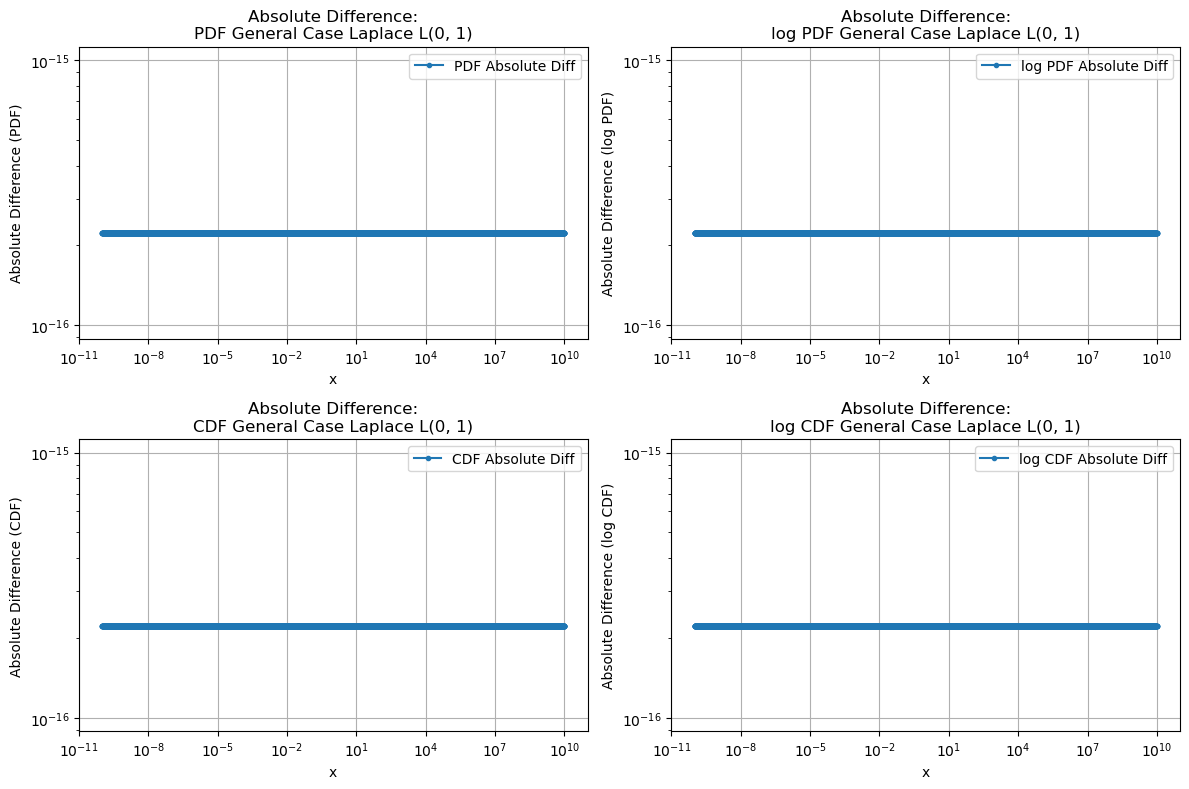 ../_images/benchmarks__bm_accuracy_10_0.png