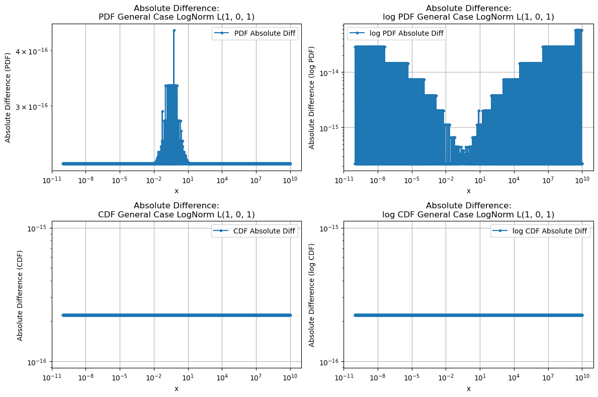 ../_images/benchmarks__bm_accuracy_18_0.png