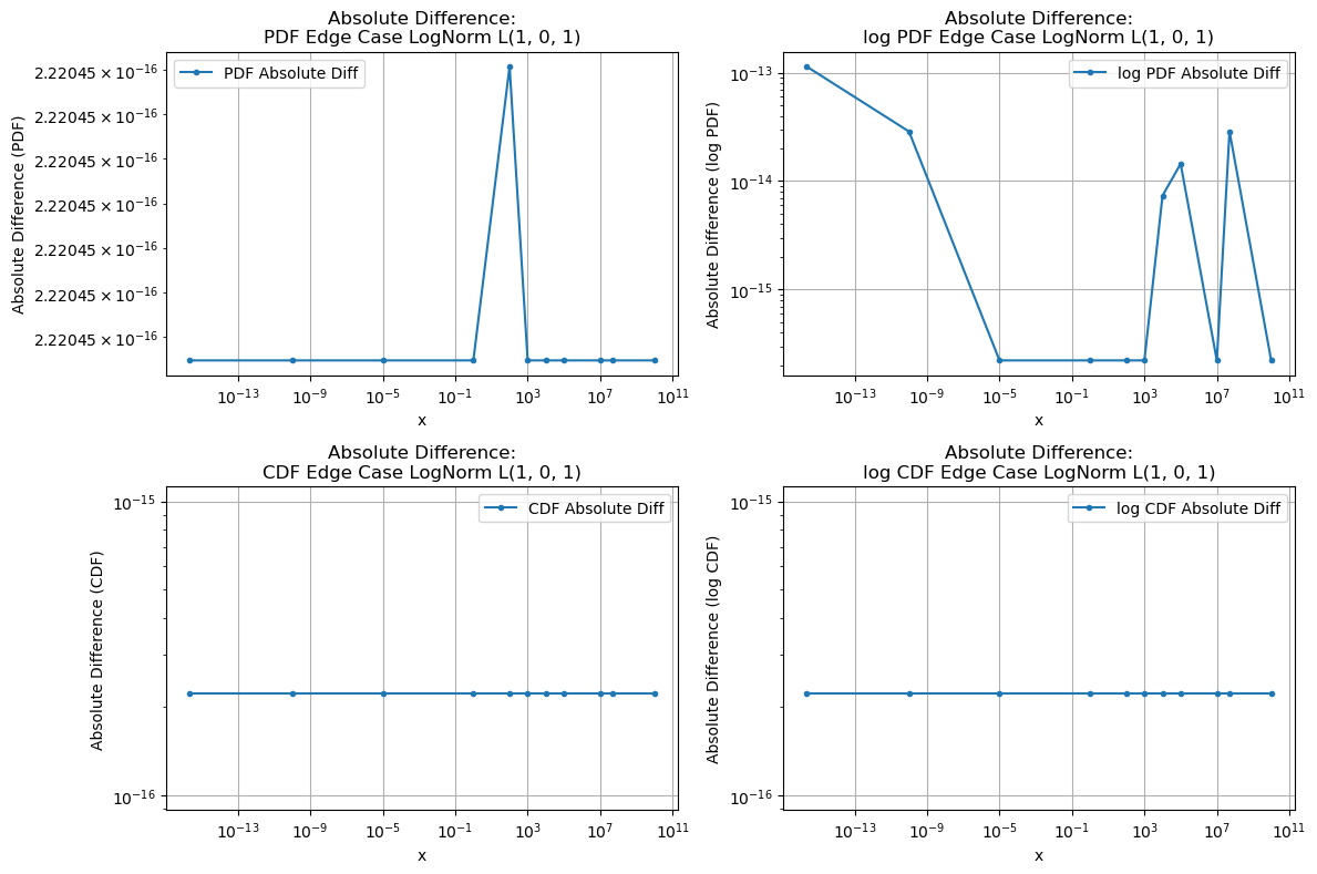 ../_images/benchmarks__bm_accuracy_18_1.png