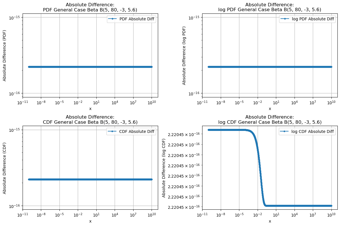 ../_images/benchmarks__bm_accuracy_24_0.png