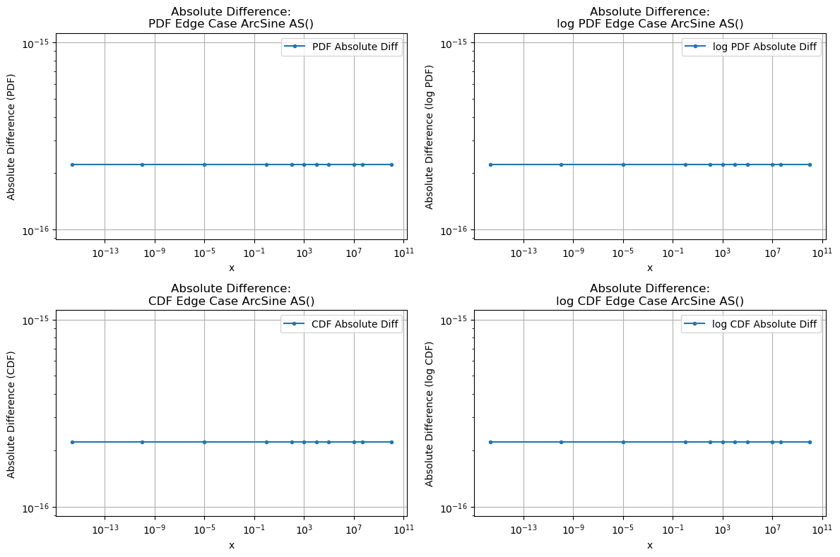 ../_images/benchmarks__bm_accuracy_26_1.png