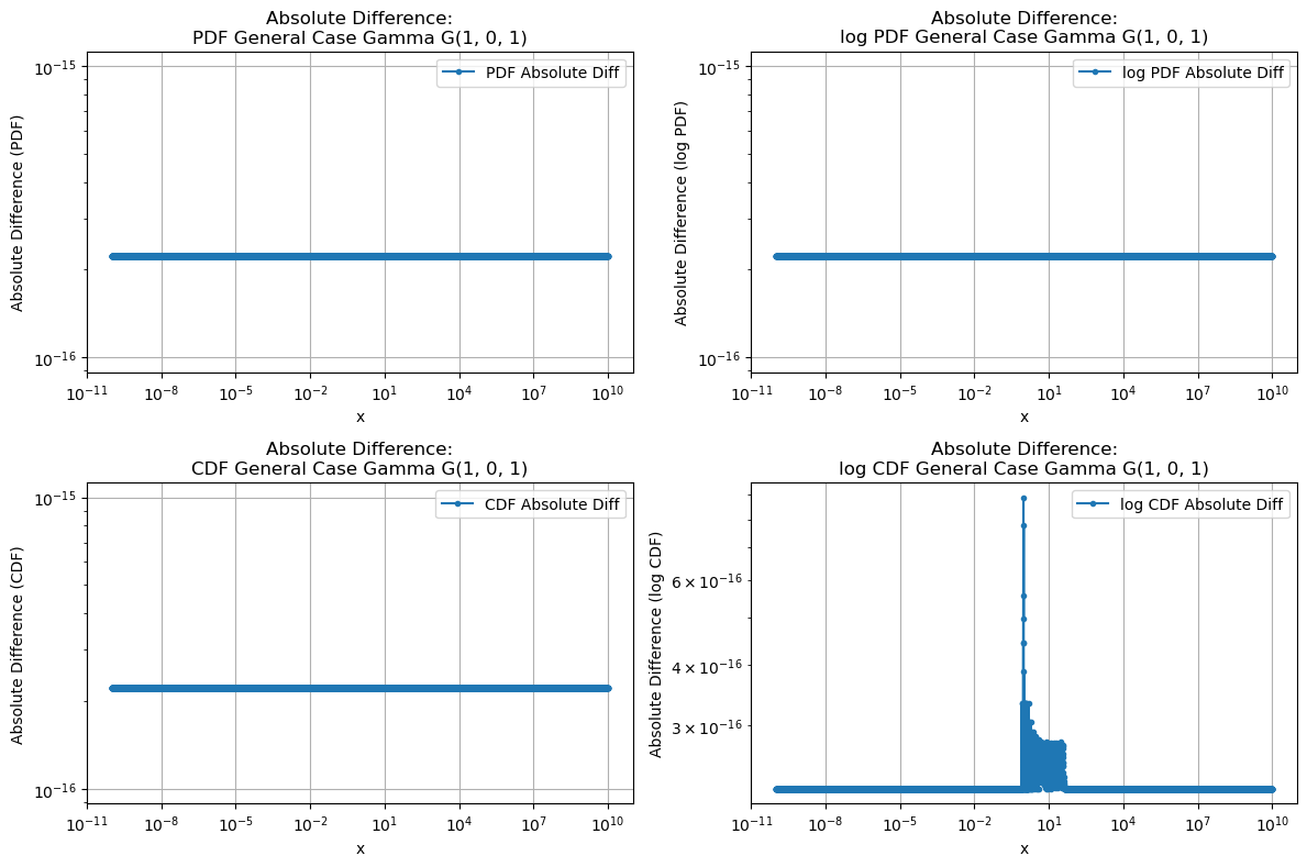 ../_images/benchmarks__bm_accuracy_30_0.png