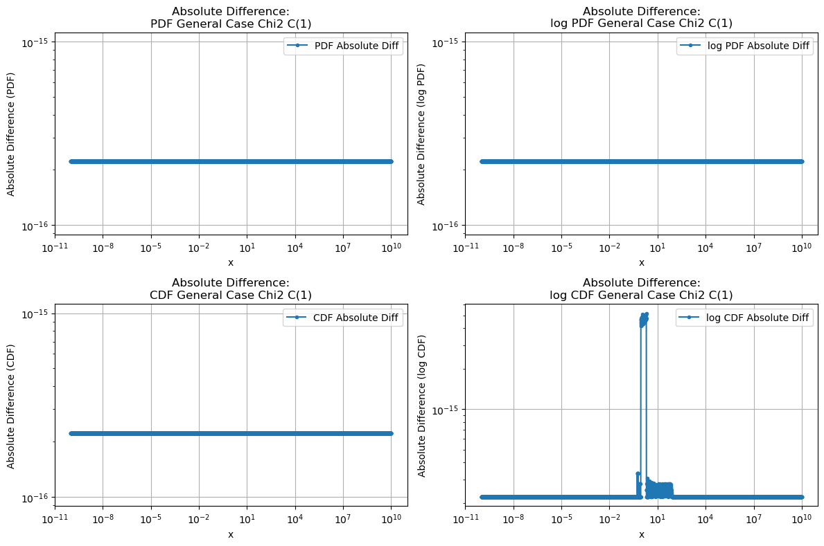 ../_images/benchmarks__bm_accuracy_34_0.png