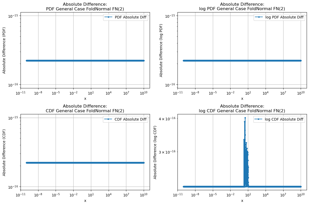 ../_images/benchmarks__bm_accuracy_40_0.png