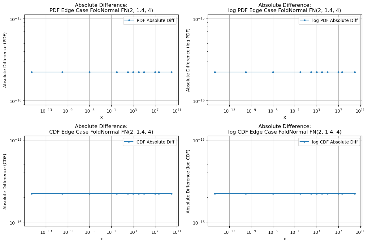 ../_images/benchmarks__bm_accuracy_42_1.png