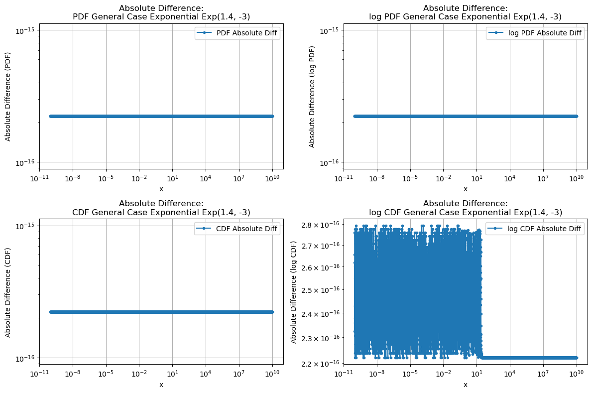 ../_images/benchmarks__bm_accuracy_50_0.png