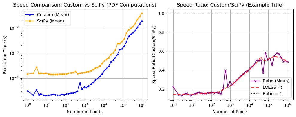 ../_images/benchmarks__bm_speed_11_0.png