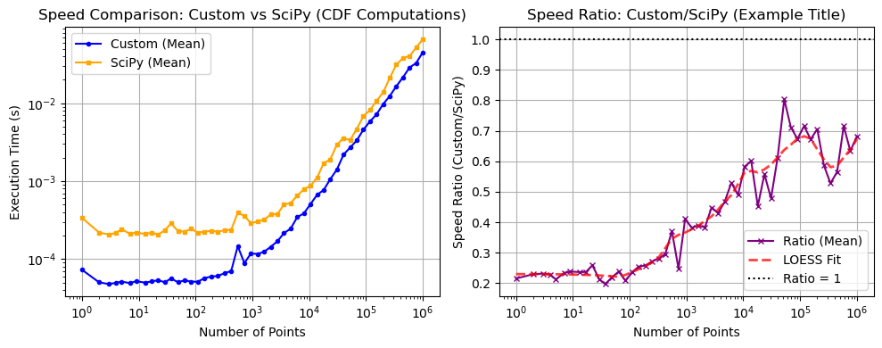 ../_images/benchmarks__bm_speed_15_1.png