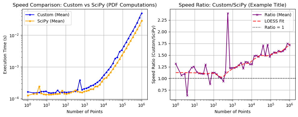 ../_images/benchmarks__bm_speed_21_0.png