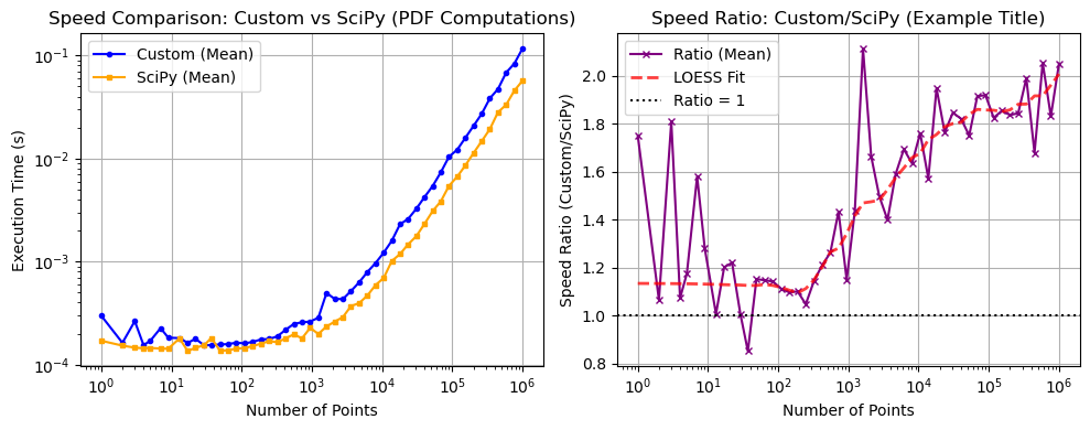 ../_images/benchmarks__bm_speed_23_0.png