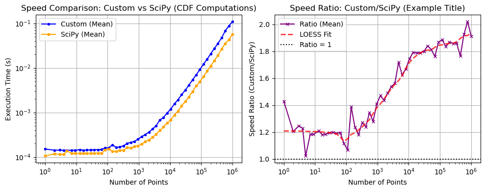 ../_images/benchmarks__bm_speed_23_1.png