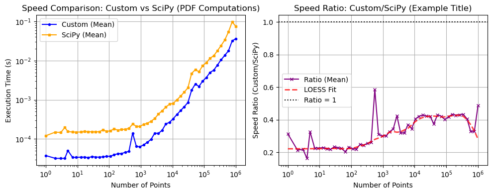 ../_images/benchmarks__bm_speed_31_0.png