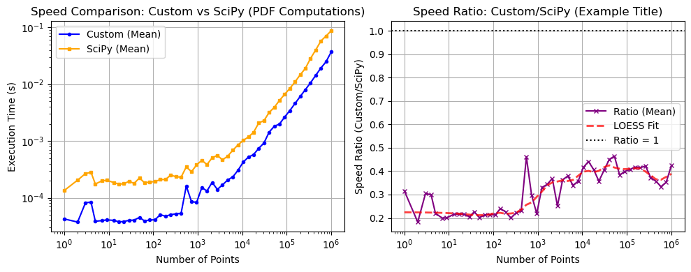 ../_images/benchmarks__bm_speed_37_0.png