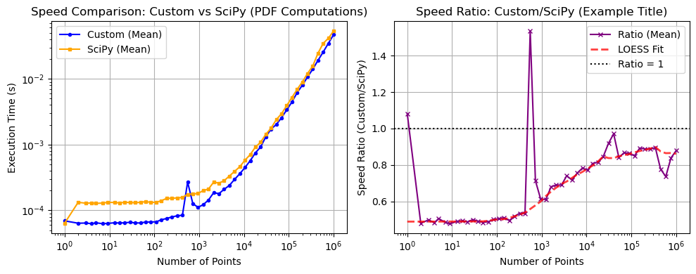 ../_images/benchmarks__bm_speed_41_0.png