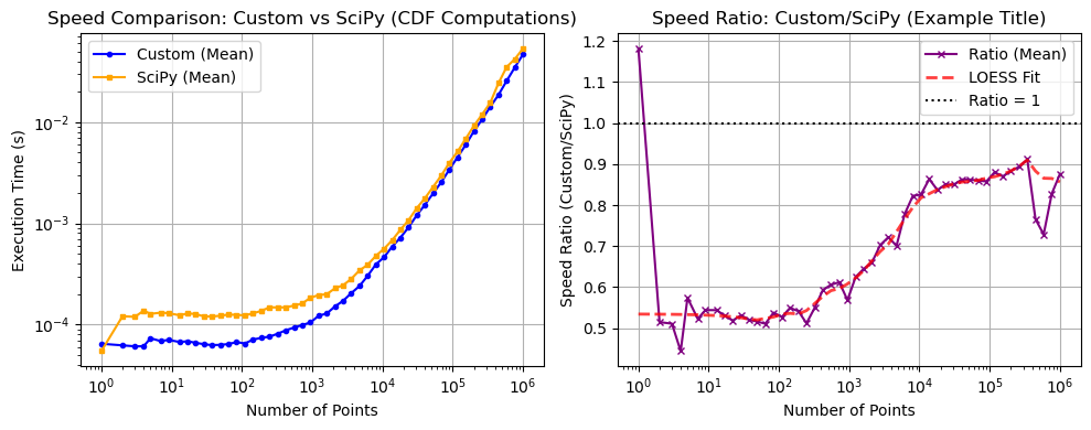 ../_images/benchmarks__bm_speed_41_1.png