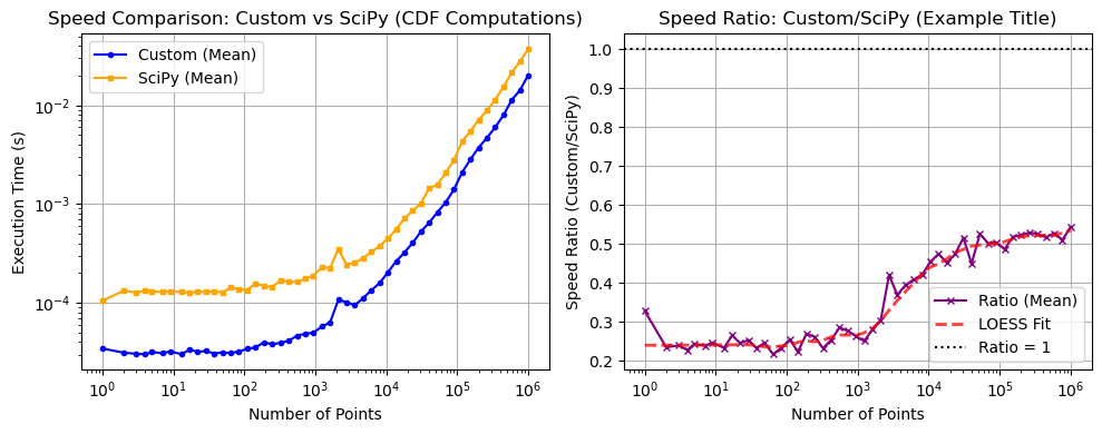 ../_images/benchmarks__bm_speed_43_1.png