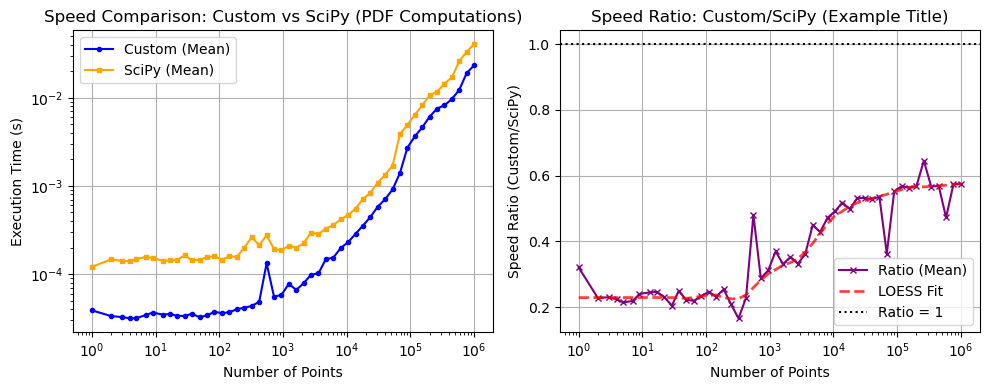 ../_images/benchmarks__bm_speed_45_0.png