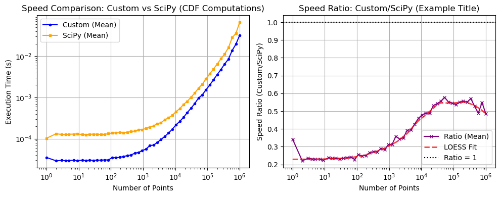 ../_images/benchmarks__bm_speed_45_1.png